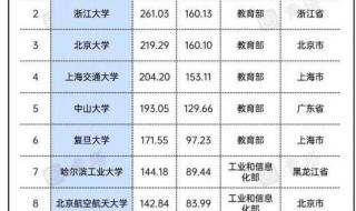 全国大学排行榜2023年